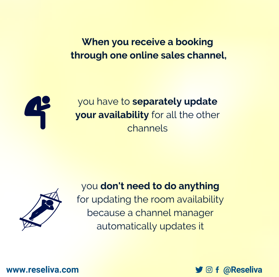 When a hotel receive a booking through one online booking channel, hotelier have to update room availabilities for all the other sales channels if he don’t use a channel manager. The property may become overbooked. <br>
If hotelier use a channel manager, when they receive online reservations, they don't need to do anything for updating the room availabilities because the channel manager automatically updates them.