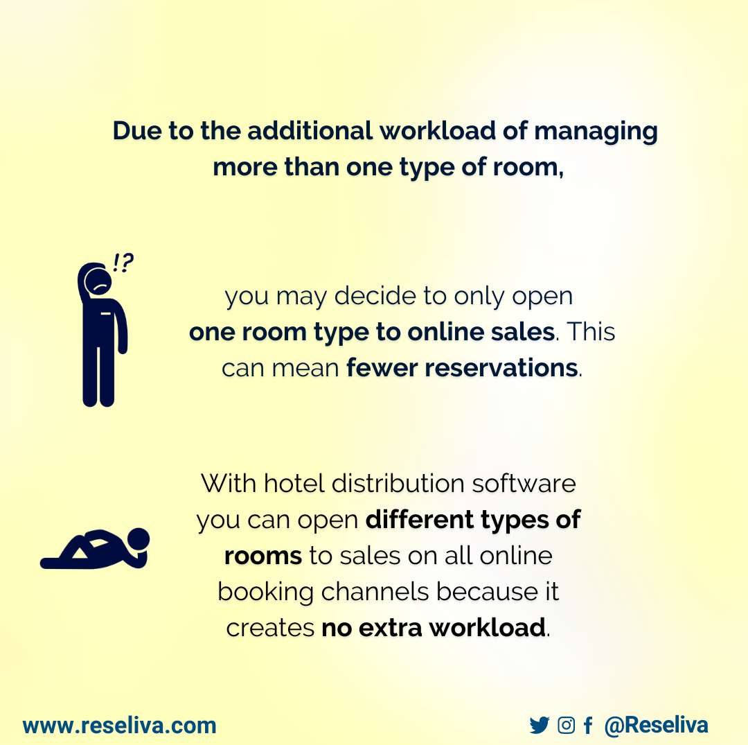 Due to the additional workload of managing more than one type of room, you may decide to only open one room type to online sales. This can mean fewer reservations. <br>With hotel distribution software - channel manager - hoteliers can open different types of rooms because this creates no extra workload