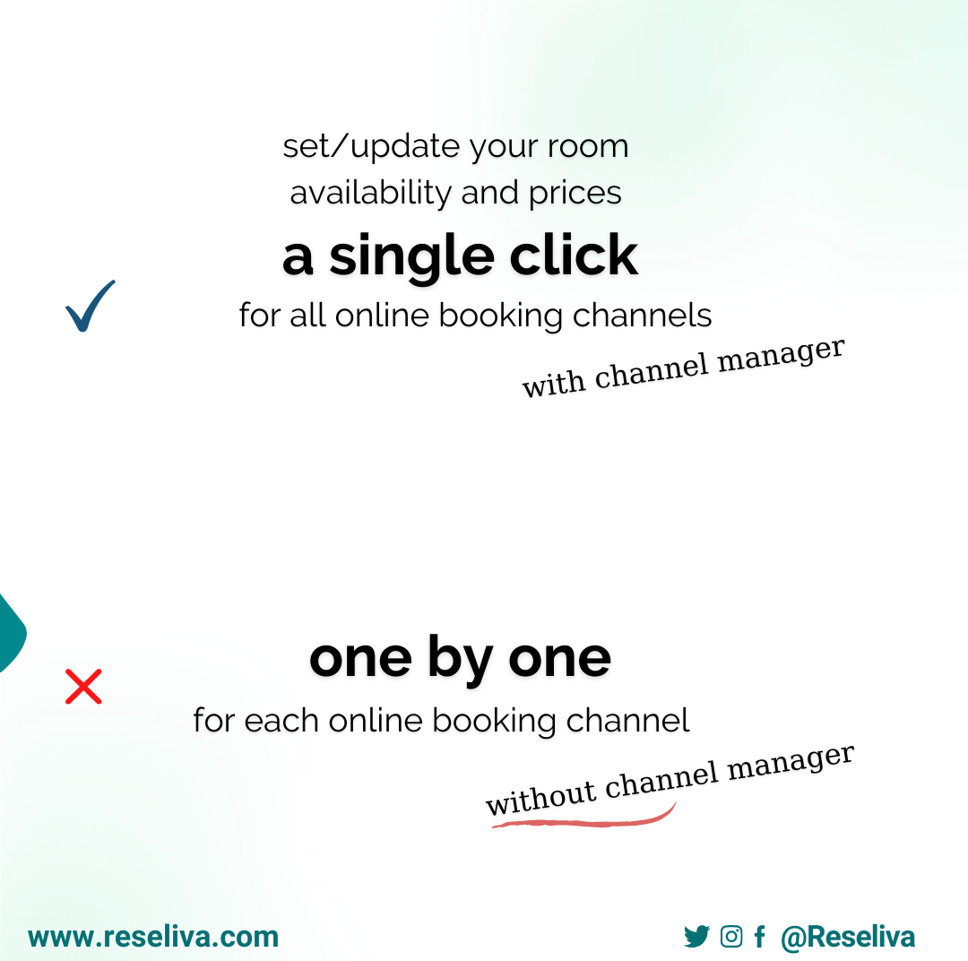 You can enter the availabilities and prices for all online booking channels with a single click thanks to a channel manager.<br>
Without channel manager hoteliers have to enter rooms availabilities and prices one by one for each online booking channel.