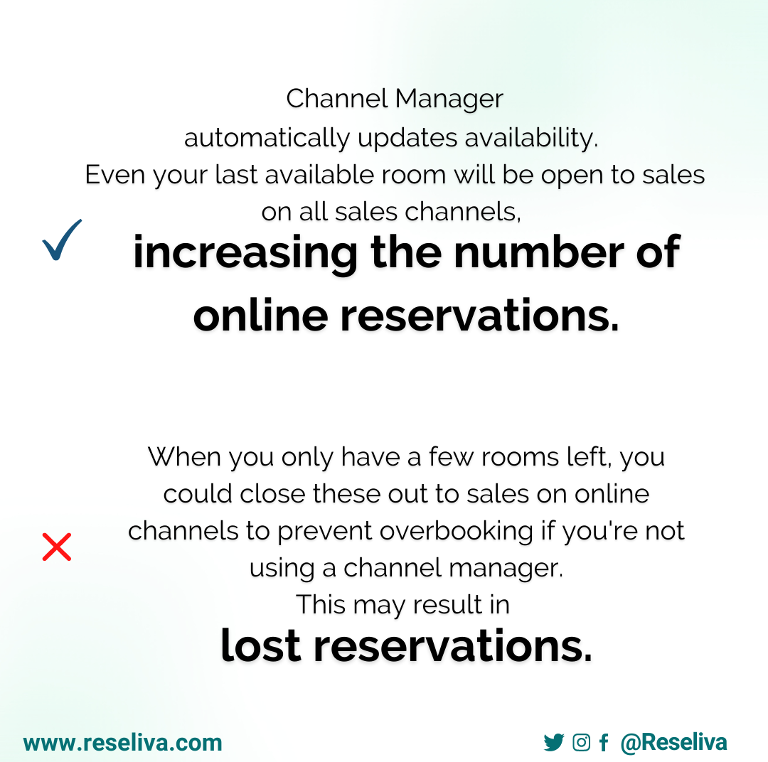When you only have a few rooms left, you could close these out to sales on online channels to prevent overbooking, which, in turn, may result in lost reservations. Channel managers automatically update availability. Even your last available room will be open to sales on all sales channels, increasing the number of online reservations.