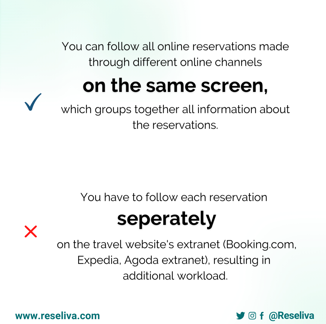 Although you have to follow each reservation separately on the tourism website's extranet (Booking.com, Expedia, Agoda extranet), resulting in additional workload without a channel manager, you can follow all online reservations made through different online channels on the same screen, which groups together all information about the reservations thanks to a channel manager.